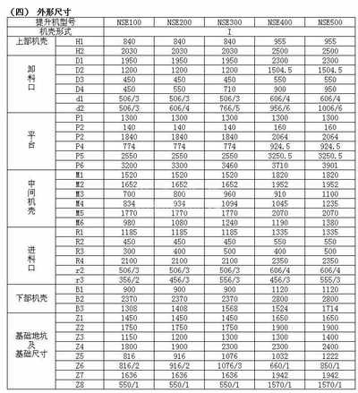 NSE板链斗式完美在线(中国)技术参数